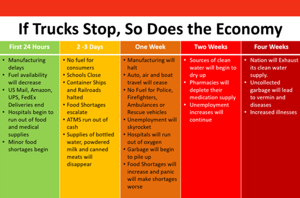 CanTruck's tweet photo. Two Asks: 1. Look at this. 2. #ThankaTrucker https://t.co/YoKDYDfYp7