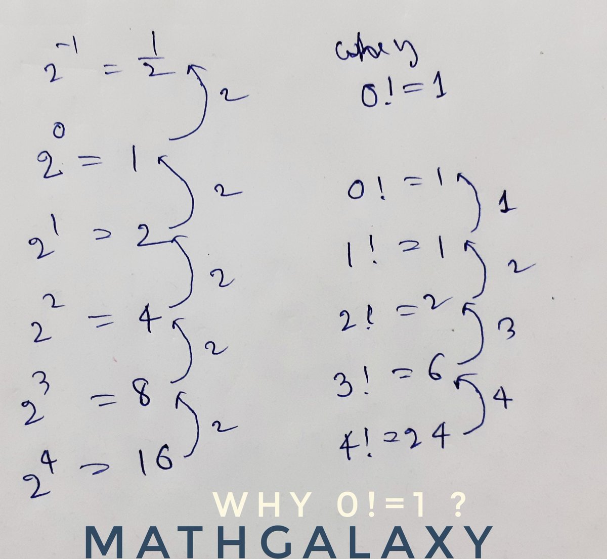 mathgalaxy7's tweet photo. Is that True?
#mathematics #mathgalaxy #logic #function #maths #sin https://t.co/lG9PIqiM3W