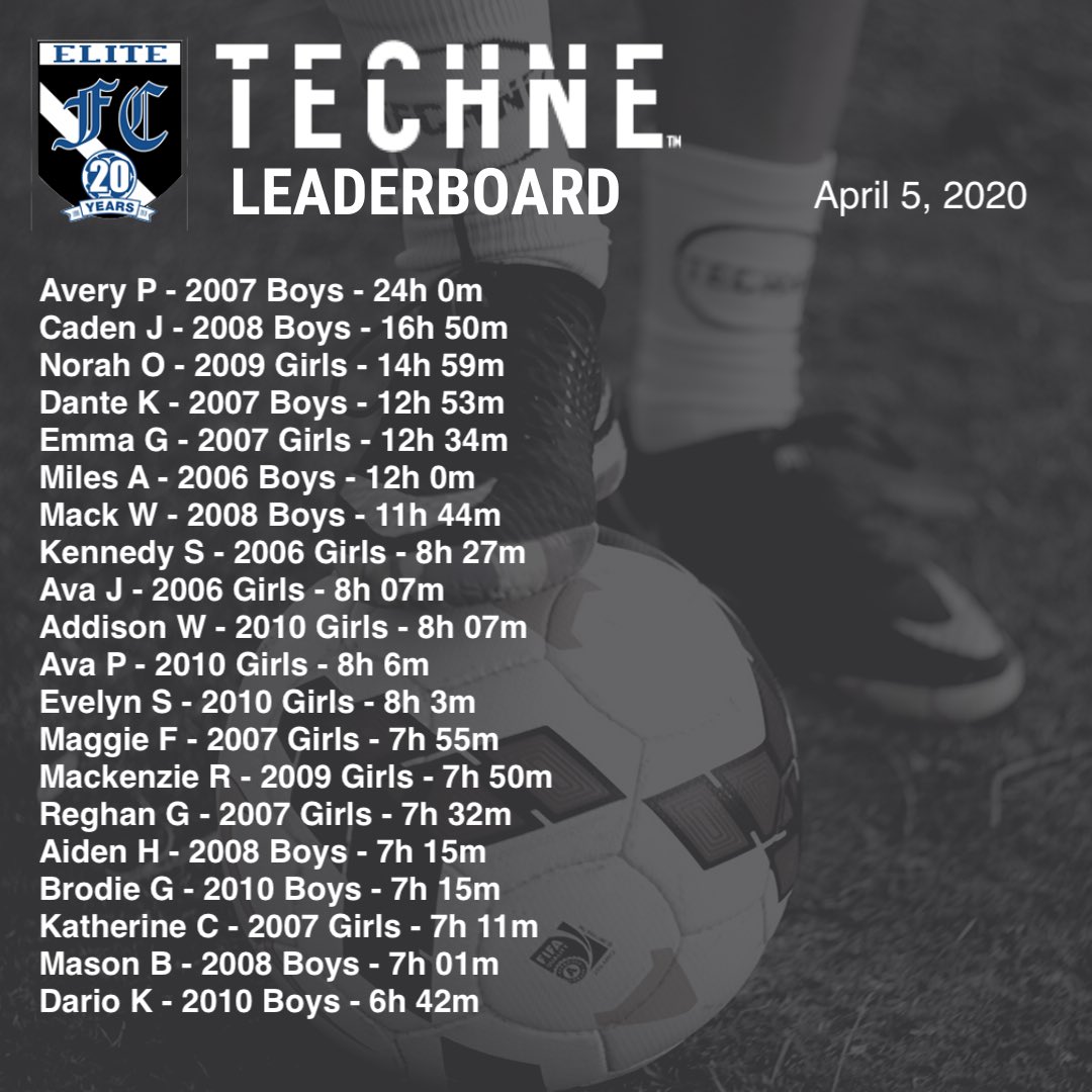 elitefcssl's tweet photo. Great job on all ur work to improve this week! Weekly leaderboard! @technefutbol #elitefcssl https://t.co/nBzNmDhYpA