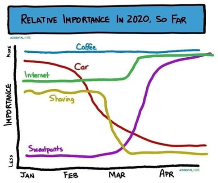 We certainly love data visualizations, and this one is just about perfect: