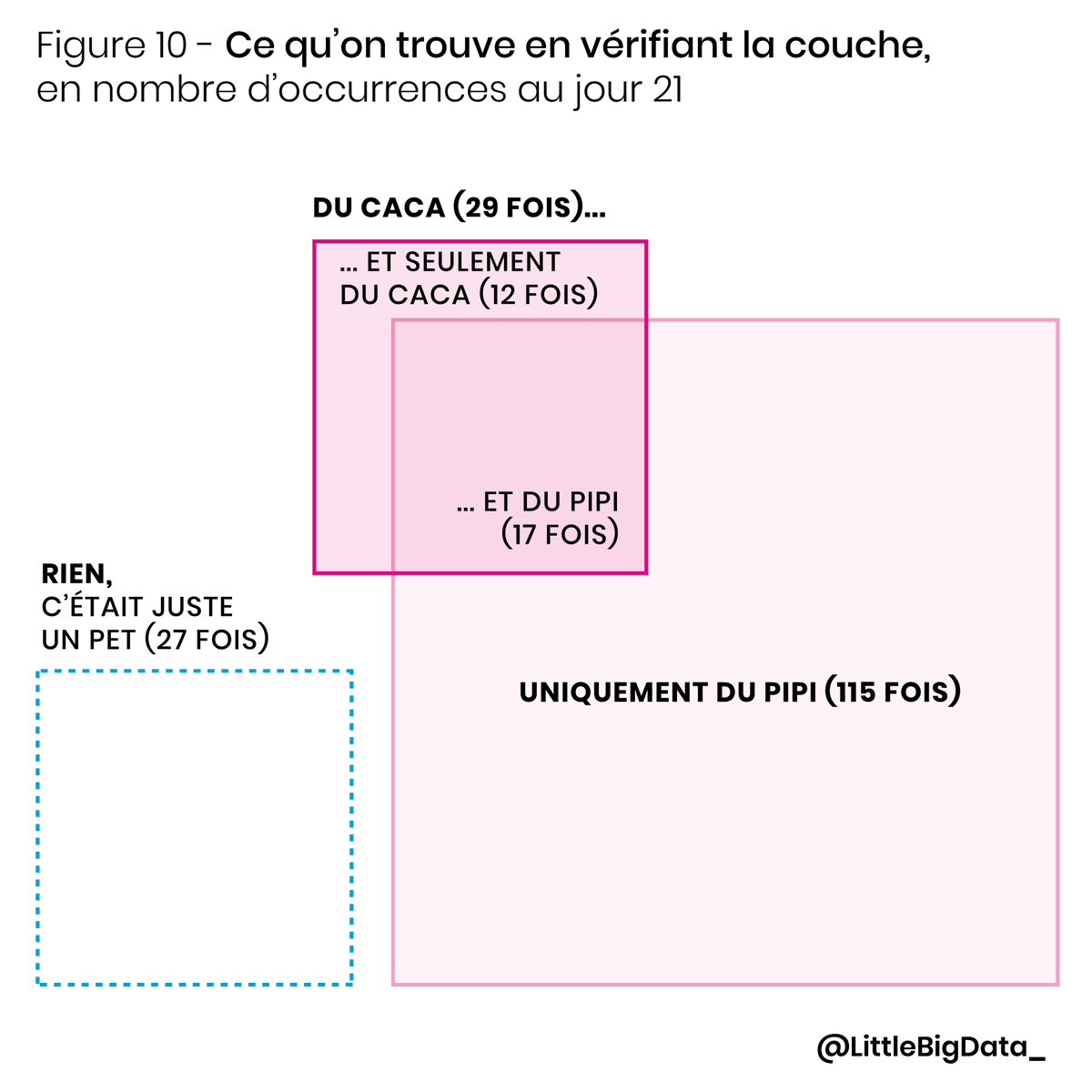 Little Big Data tweet media