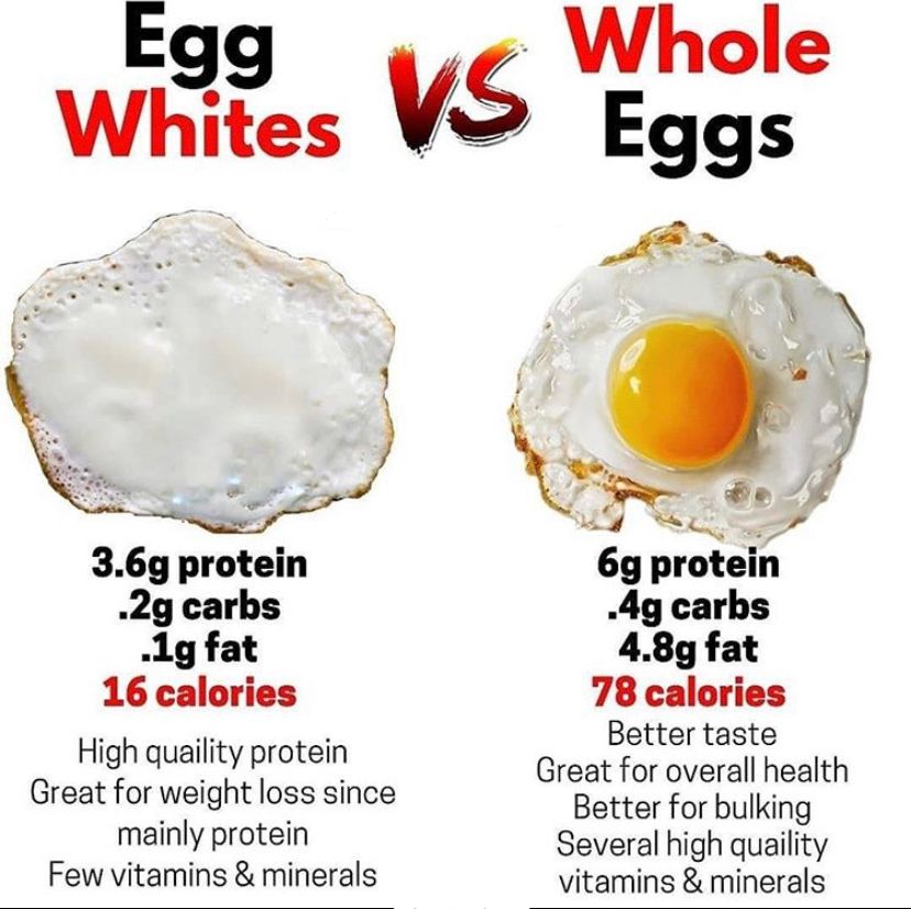 карточки для английского языка яйцо. ) ee /и/ egg карточка. Elephant карточка по английскому. карточка яйцо на английском. Fresh eggs don't float.