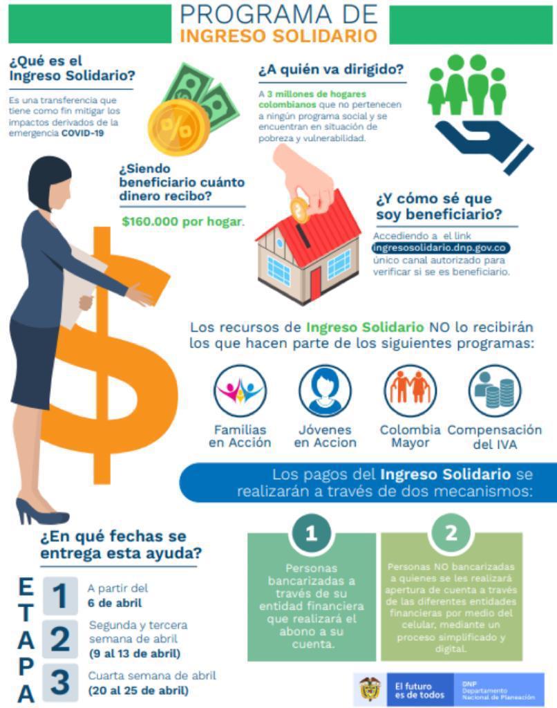 Jaime_Moron's tweet photo. Estos son algunos de los apoyos que se están entregado por parte de diferentes entidades para población vulnerable.n https://t.co/2OD6RIumW4