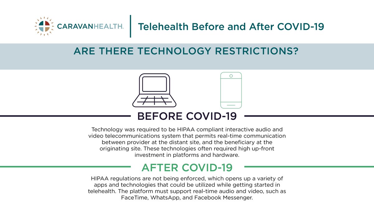 ay_em_see's tweet photo. Worried about #telehealth and technology restrictions? Distant and originating sites? @CaravanHealth latest infographic breaks down telehealth for Medicare patients during #COVID19. https://t.co/QkfVp5scDL https://t.co/XqeYssvRbI