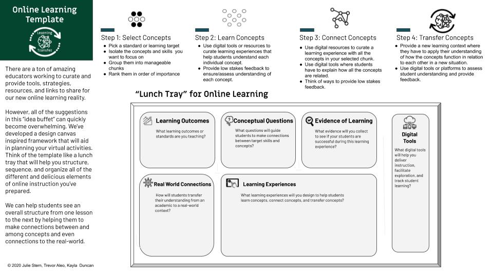 MrsKaylaDuncan's tweet photo. Want to provide meaningful online experiences w/out overwhelming Ss &amp; parents? Use our template https://t.co/1vkgbVzIaP to plan bitesize chunks of learning that promote #LearningTransfer in an online env. 👀 how I thought through the process ⤵️
 https://t.co/C6h5F1FajO https://t.co/37AnWw6kv4
