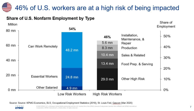 davewolf's tweet photo. As the world economy balances mitigating the health risks of #COVID19 with the economic risks, unprecedented measures are being taken, including quarantines and the closure of non-essential businesses. @ConstanceHunter explains the impact here: https://t.co/UlSkXUByRO https://t.co/IVpCe06wEM