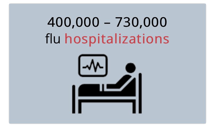 And while CDC estimates are flagged to note there may be overlap with COVID this is the current model /13