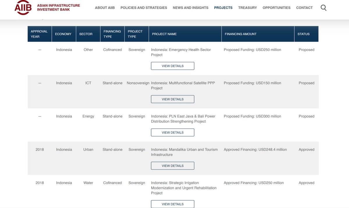 Here is a snapshot of the projected funded by  @AIIB_Official  https://www.aiib.org/en/projects/list/index.html where they have a comprehensive easy-to-search list. Everybody could take a look and judge by themselves what kind of projects they are.