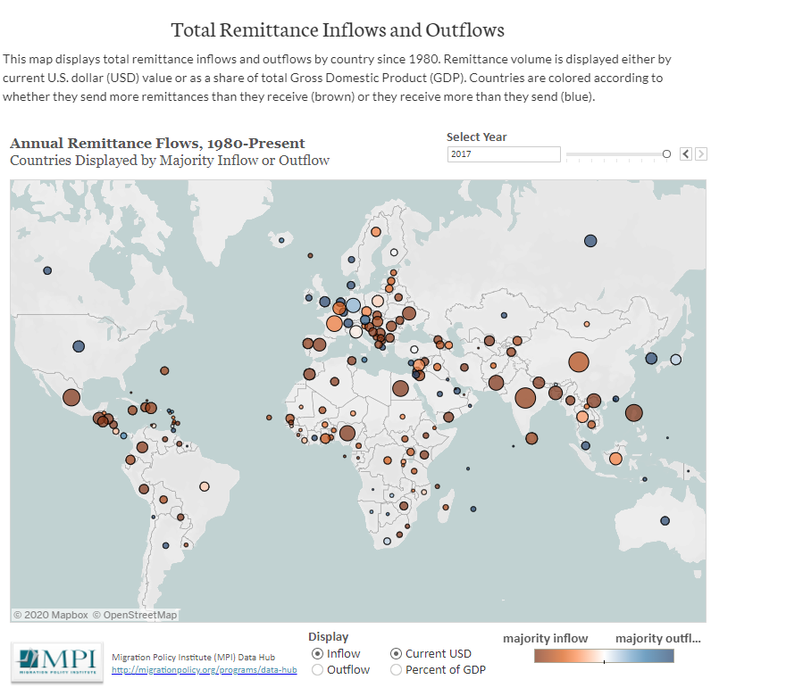 6/ Great visuals here on inflows and outflows of remittances by  @MigrationPolicy using and complimenting  @WorldBank data