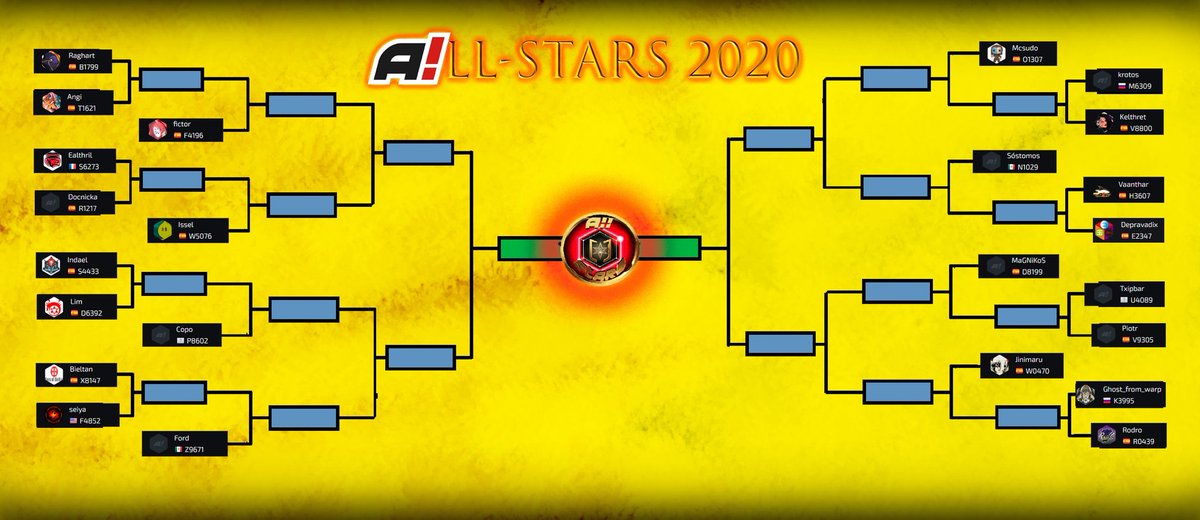 Pues esto ya ha empezadoooo!
Ya esta aquí el A!LL-Stars! Iremos informando! A continuación el cuadro del evento.

This is already started! 
The A!LL-Stars is here! We will inform! Below the event schedule.