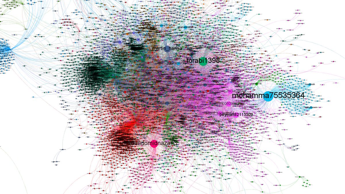 5/ Who are the most active users on the hashtag (tweeting on the hashtag the most). I've ranked those badboys from most active. Here is a selection. Number one is  @Torabi1398 no. 2 is  @omidomidnazari3 no 3. is  @mmb06098829 and so on. See the table for more...