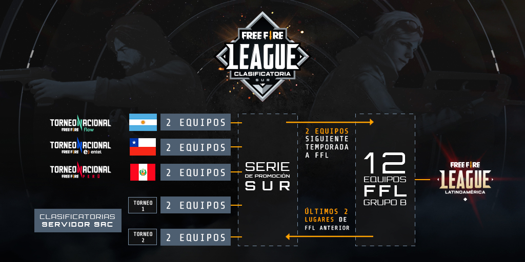 Free Fire Latam On Twitter Quieres Formar Parte De Los Grandes Participa En Clasificatorias O En Los Torneos Nacionales