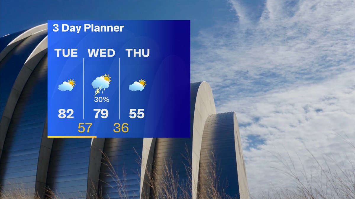 Along with today being the warmest day of the year (so far), we're not far from the record high of 85 set back 5 years ago! Get outside, open the windows, and enjoy before the temps slide Thursday. #MOwx #KSwx ^Alex Countee