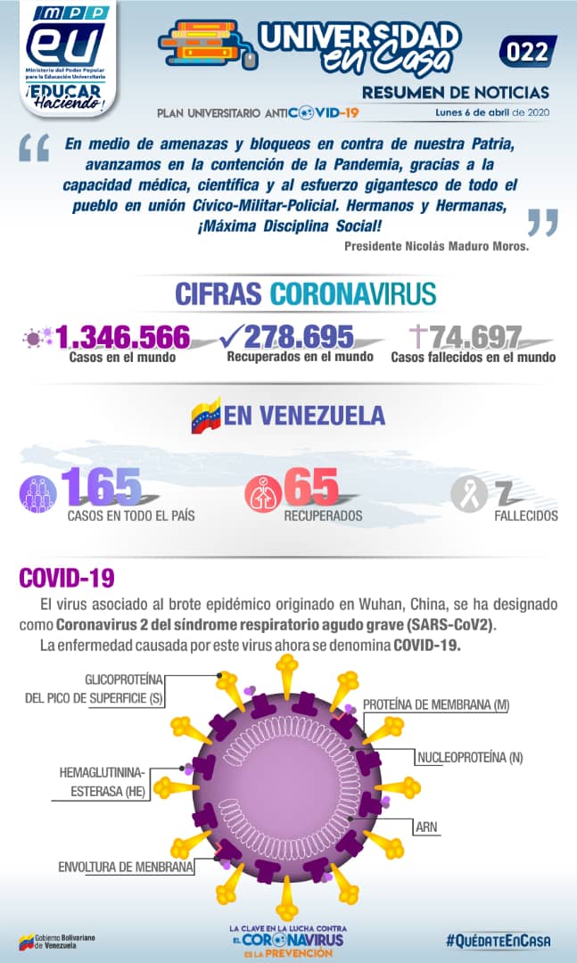 #COVID19 #QuedateEnCasa