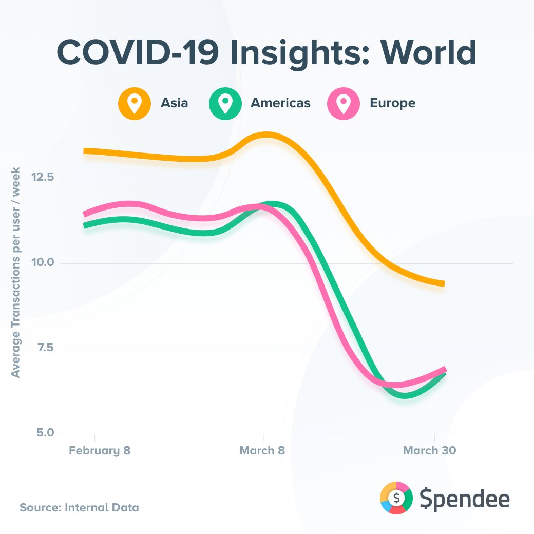 Spendee | Get your money under control tweet media