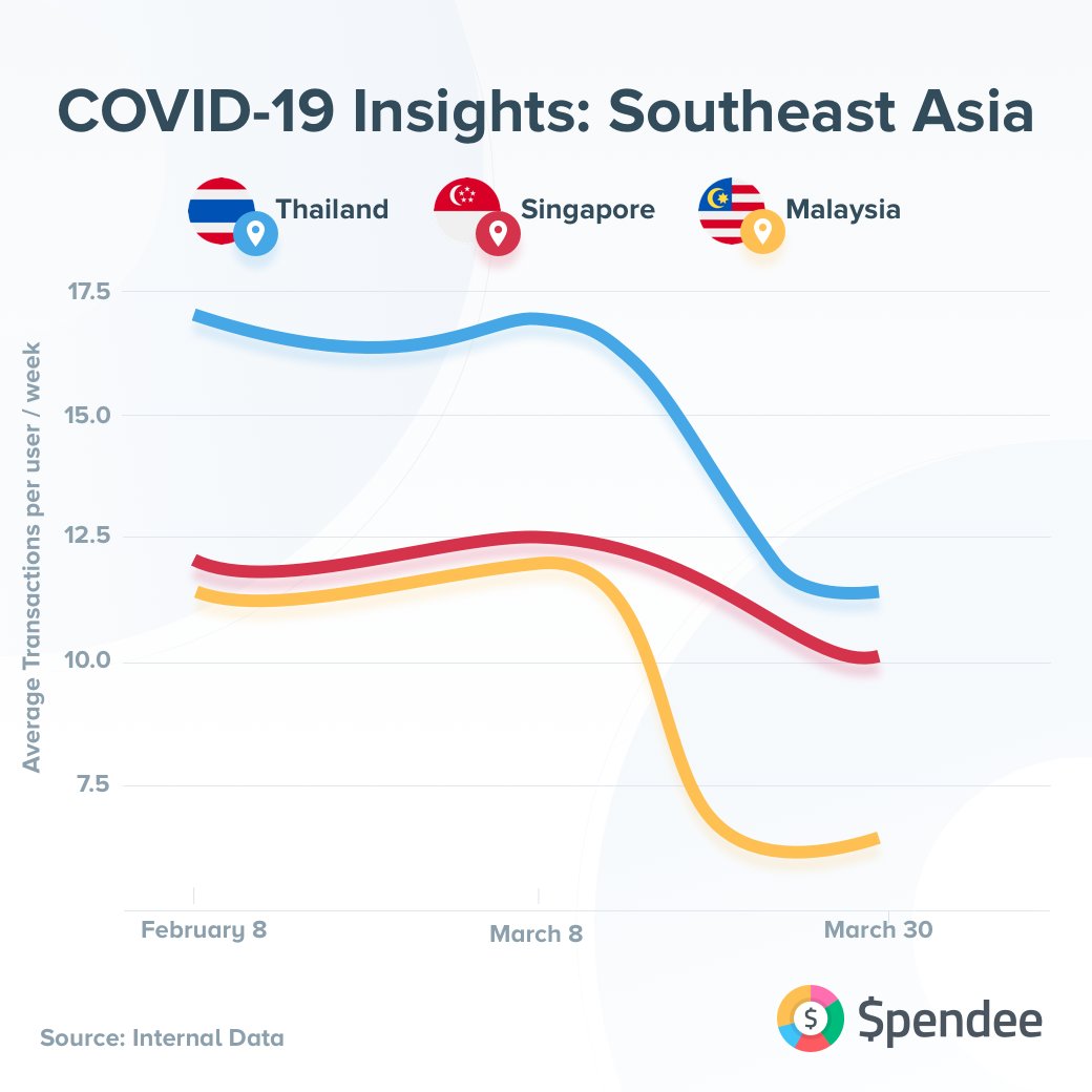 Spendee | Get your money under control tweet media