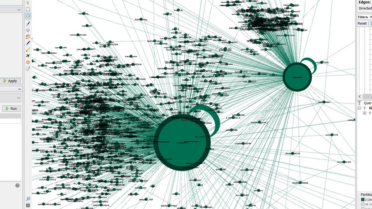 9/ If I arrange the network graph by indegree, I can size the nodes by which account was either mentioned the most or retweeted the most. If we do that we see that the big dog is  @a_raefipour1 - who is real I am told. Network graph here I have isolated his 'community'