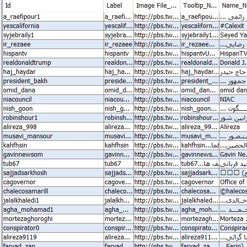 9/ If I arrange the network graph by indegree, I can size the nodes by which account was either mentioned the most or retweeted the most. If we do that we see that the big dog is  @a_raefipour1 - who is real I am told. Network graph here I have isolated his 'community'