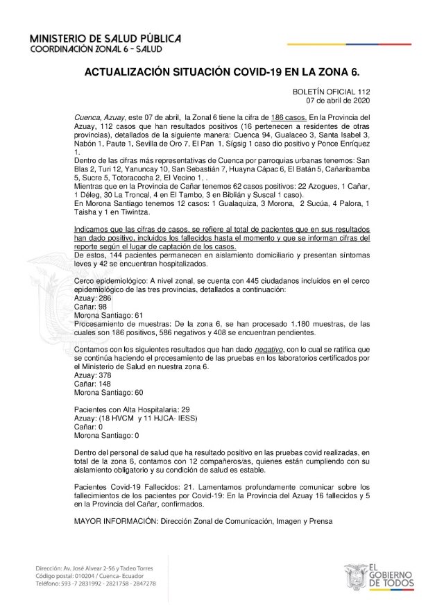 ACTUALIZACIÓN de información de la Zona 6 casos COVID-19 
#Azuay 112 casos positivos