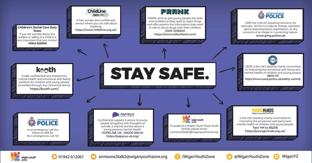 WiganYouthZone's tweet photo. Whether it's through our new online schedule or through our someone2talk2@wiganyouthzone.org service, you always have someone to talk to at Wigan Youth Zone.
Although we are in isolation, there is no need to feel isolated.
Stay safe.
#YZatHome #VirtualYZ https://t.co/Kw95hynWhy