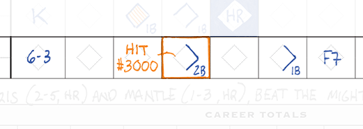 9-24-1974: Kaline gets hit #3000 with a double to right off Orioles starter Dave McNally. He would finish with 3007 hits, retiring that year – and joining the Tiger announcing booth the next season. (Box:  https://www.baseball-reference.com/boxes/BAL/BAL197409240.shtml)