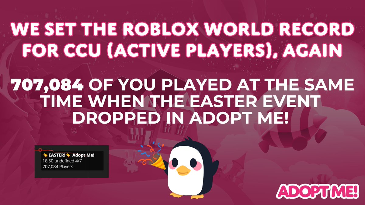 Adopt Me On Twitter Adopt Me Set The Roblox Ccu World Record - roblox is broken april 2020