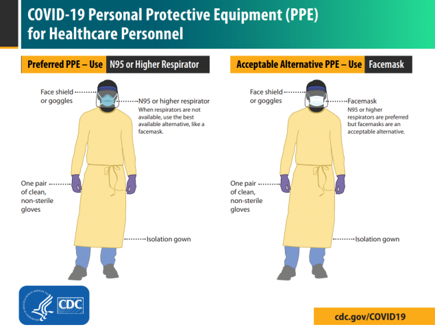 GetUsPPE_RI's tweet photo. Daily reminder to get any and all #PPE in the hands of the people treating #COVID patients. Email us at GetUsPPE.RI@gmail.com if you can help. 
#huntforN95masks #RhodeIsland https://t.co/q4pnbFcOlk