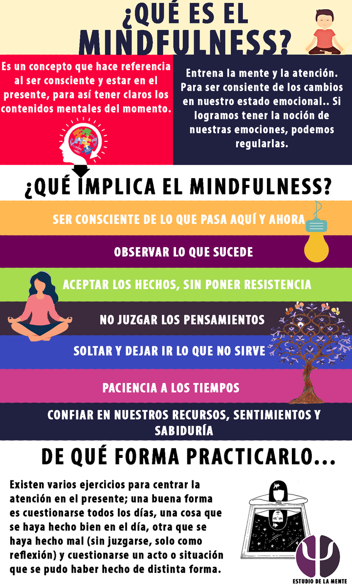 EstudioMente's tweet photo. El mindfluness es una técnica que busca entrenar la concentración para traer la atención al presente. En estos días de cuarentena, pon la aprueba para poder reconocerte a plenitud
#QuedateEnCasa  #Psicología https://t.co/8XIYxrNxD2