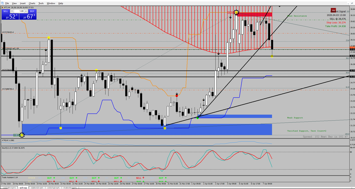 adecotradingsolution@gmail.com tweet media