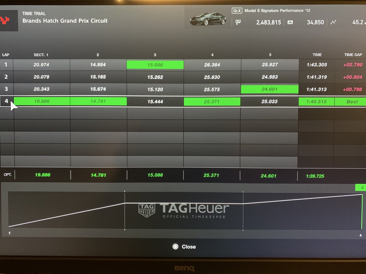 KeaganJD's tweet photo. Tesla Model S - Brands Hatch GP Circuit 1:40.515 #DEleaderboard https://t.co/OK8xtQBlcf