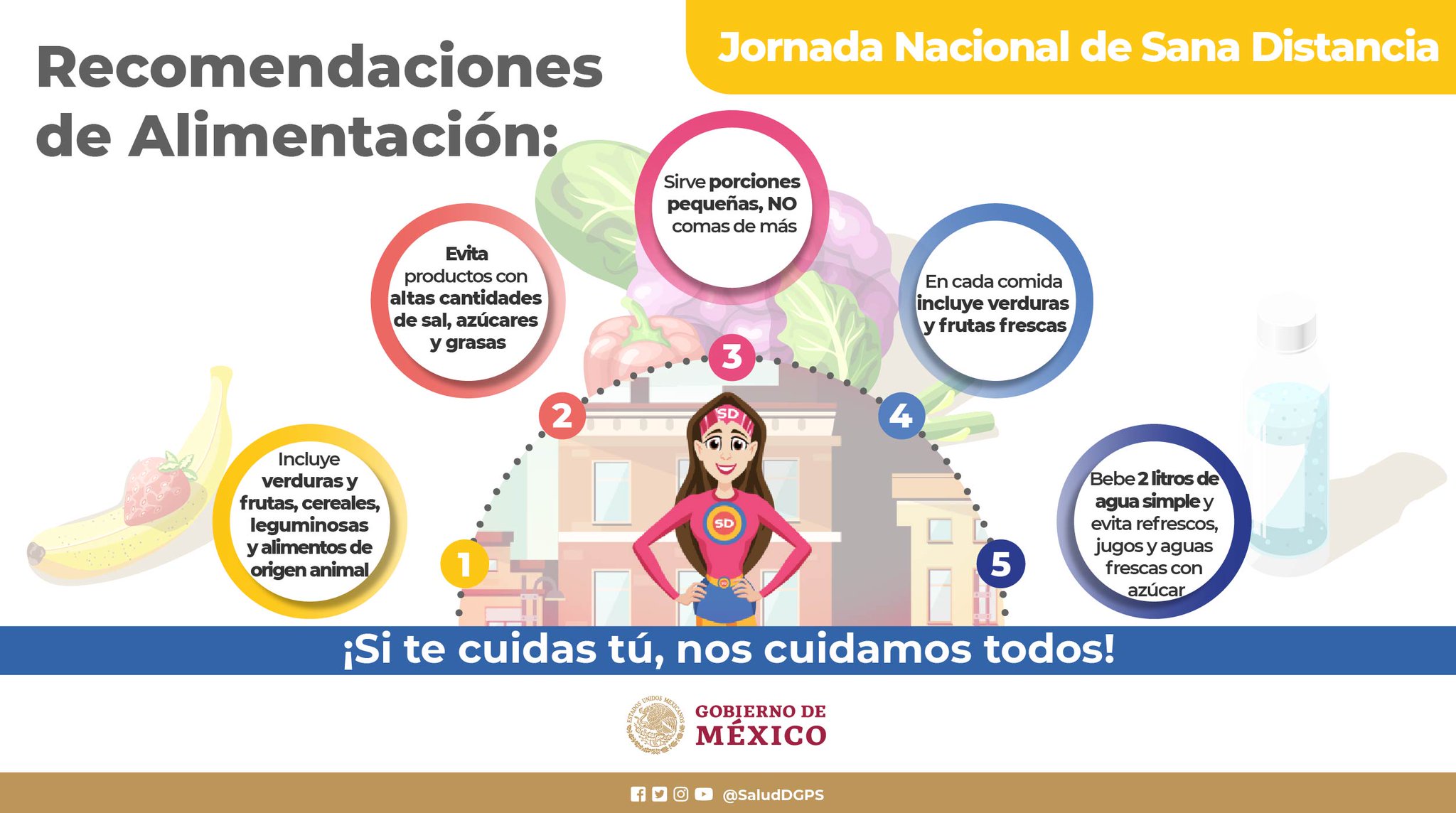 Sría. de Salud on Twitter: Sría. de Salud on Twitter: