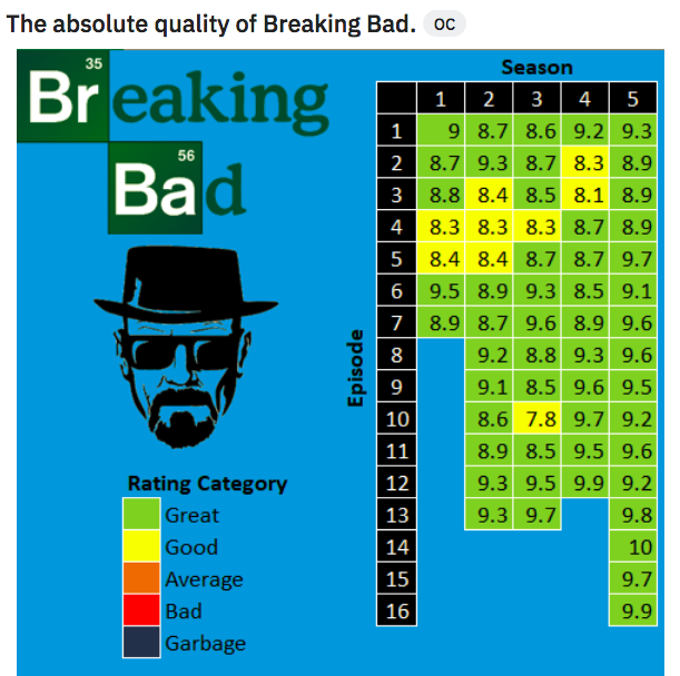 15 Worst Episodes Of Breaking Bad, According To IMDb