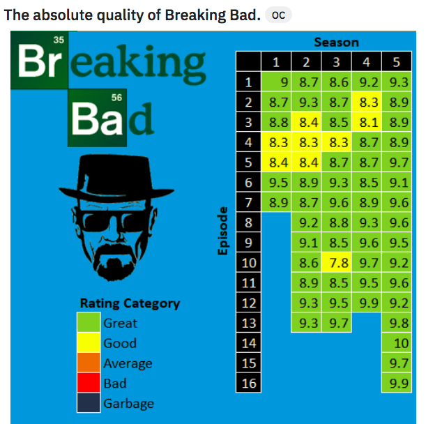 Every 'Breaking Bad' Episode, Ranked