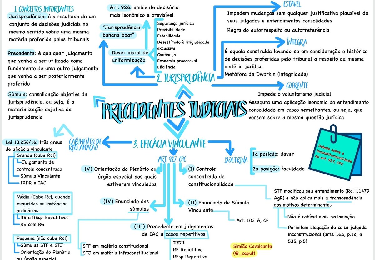 simiao_c's tweet image. #ProcessoCivil
Gostei bastante desse