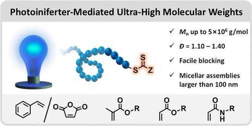Brent Sumerlin (@brent_sumerlin) on Twitter photo Fresh off the presses (bit.ly/2Rild9K) in <a href="/ACSMacroLett/">ACS Macro Letters</a>, our most recently developed routes to UHMWs by photoiniferter chemistry, including block copolymers of > (1 MDa)-block-(1 MDa). A collab with <a href="/JoePattersonEM/">Joe Patterson</a>. <a href="/LowDispersity/">Sumerlin Research Group</a> @TheMBSims <a href="/UFChemistry/">UF Chemistry</a> <a href="/ButlerPolymer/">Butler Polymer Research Laboratory</a> Fresh off the presses (bit.ly/2Rild9K) in <a href="/ACSMacroLett/">ACS Macro Letters</a>, our most recently developed routes to UHMWs by photoiniferter chemistry, including block copolymers of > (1 MDa)-block-(1 MDa). A collab with <a href="/JoePattersonEM/">Joe Patterson</a>. <a href="/LowDispersity/">Sumerlin Research Group</a> @TheMBSims <a href="/UFChemistry/">UF Chemistry</a> <a href="/ButlerPolymer/">Butler Polymer Research Laboratory</a>