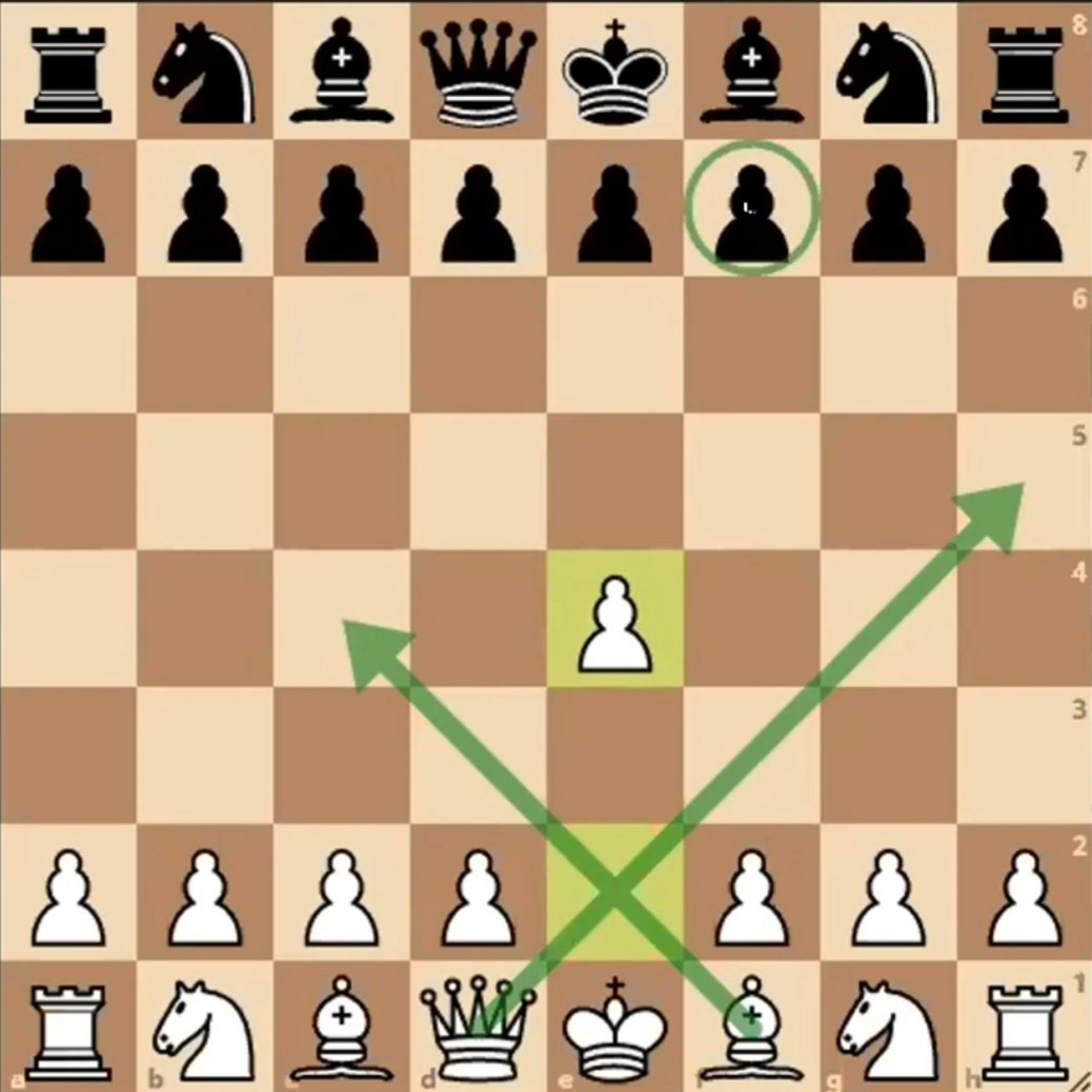 Sergi_Ajedrez ♟♞ on X: Cómo prevenir el mate pastor: 1.   2.  #YouWinIfYouLearn  #AjedrezEnFamilia  / X