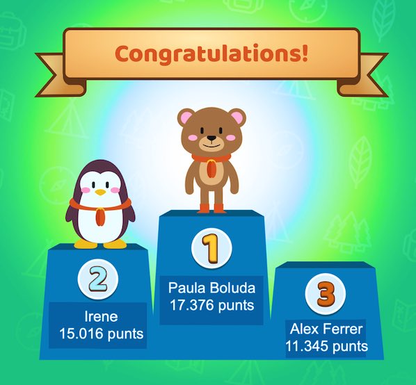 Ericons5's tweet photo. Classificasió del “Time to Climb” @nearpod de la sessió de repàs que hem fet a casa. Enhorabona als qui heu participat!! 👍 @cole_sagrada @2810mercedes https://t.co/z8NGLMRhQD