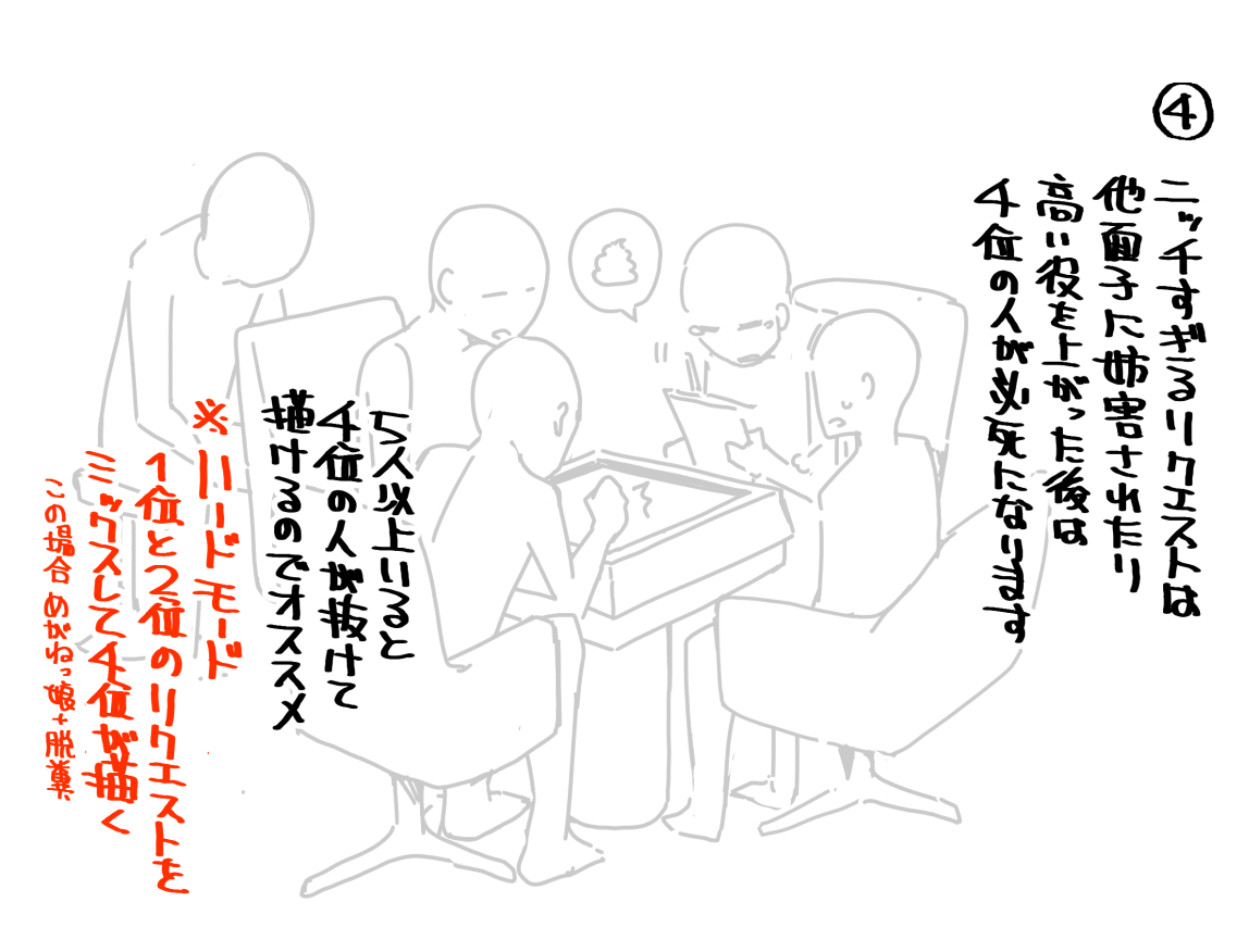 描け麻雀なりの戦略性を入れていきたい。 