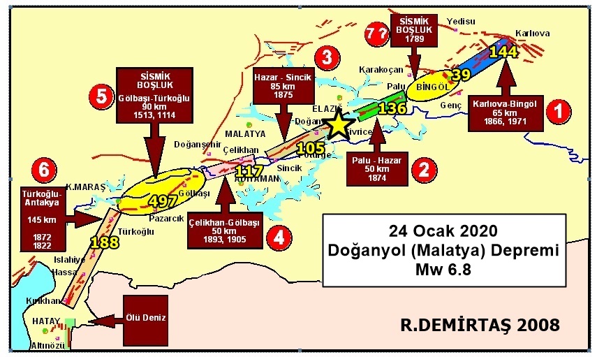 Dr Ramazan Demirtas On Twitter 1 Deprem Tekrarlanma Araligi Kadar Sure Gecmedigi Surece Hic Kimsenin O Fay Uzerinde Deprem Olacak Demesi Ile Deprem Olmaz Kaf Segmentleri 200 Ile 600yil Araliginda Daf Segmentleri 400 Ile