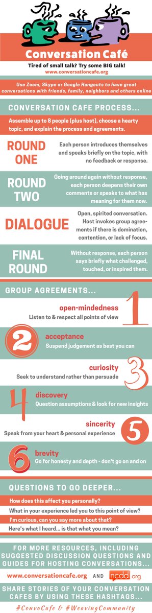 ConvoCafe's tweet photo. Via @ConvoCafe blog: New Conversation Cafe Cheat Sheet for Online Dialogues https://t.co/XTIdB4pcv8 https://t.co/NCg2r6vRMR
