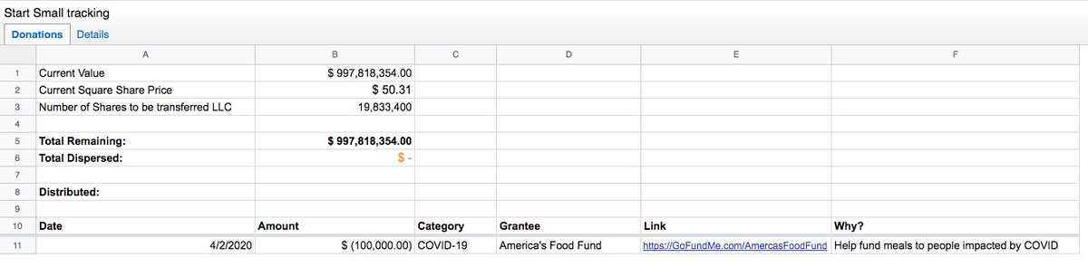 Jack Dorsey is also going to be using his donor-advised fund on some of these gifts.He has transferred $1 billion to his LLC and will transfer some "to be determined" amount to the DAF.See the spreadsheets below.