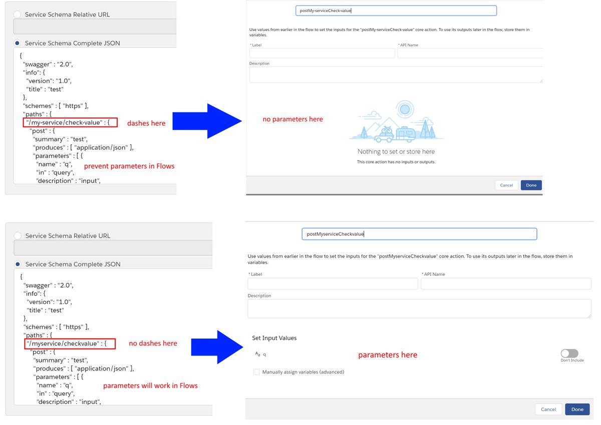 SalesforcePetr's tweet photo. Hmm, it’s a more fundamental problem with #ExternalServices: if your endpoint URL contains a dash, the Flow action won’t allow you to set any declared parameters🙄 #GAisTheNewBeta https://t.co/X2gEue61zX