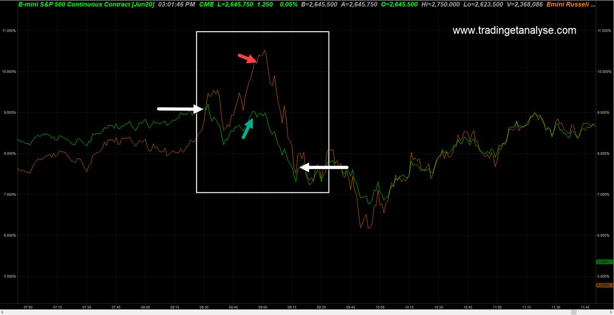 TradingetAnalys's tweet photo. How a spread opportunity #RTYM20 / #ESM20 looks like will be discussing it in today's Trading Video https://t.co/XeAAqqfeFS