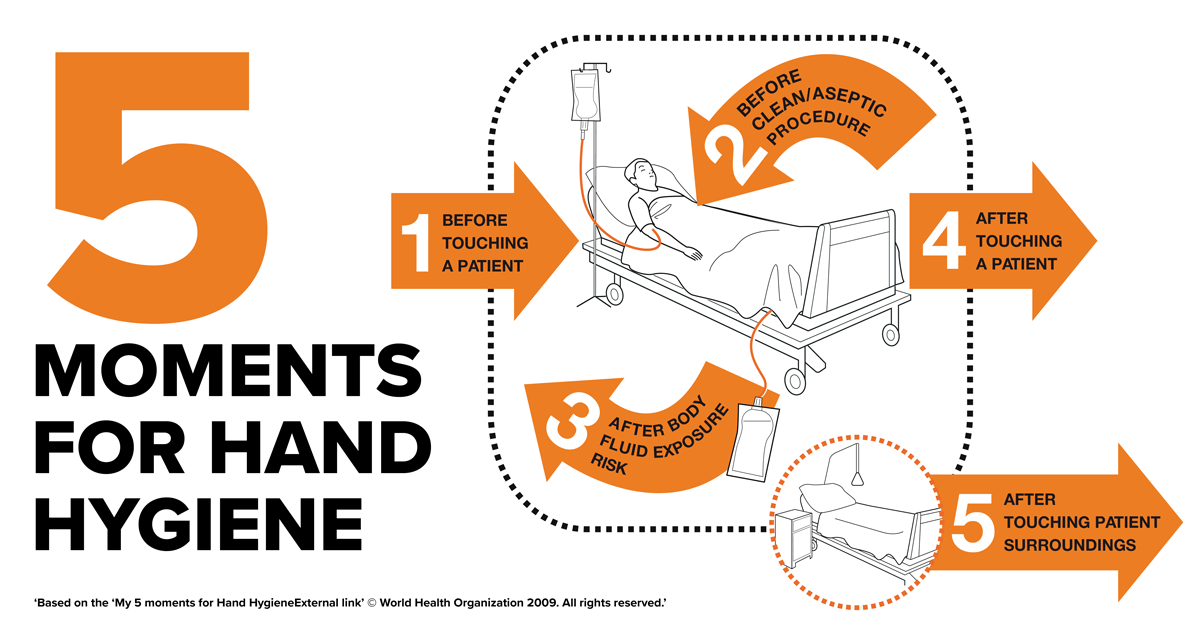 ACSQHC on Twitter "Washing your hands well is essential to help