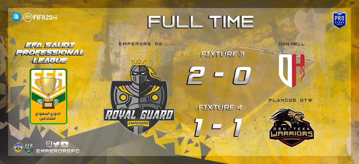 EMPERORSFC's tweet photo. 🏆| EFA Saudi Professional League 
📎| @KSA_EFA 

🛡| Fixture 3
🆚| @DonHellFC 
🏟| 2 / 0 ☑️

🛡| Fixture 4
🆚| @PLANCOS_FC 
🏟| 1 / 1 ➖

#ProClubs #بروكلوب #برو_كلوب #Fifa20   #11vs11 #فيفا20 #RGknights https://t.co/eU4HtfHCiC