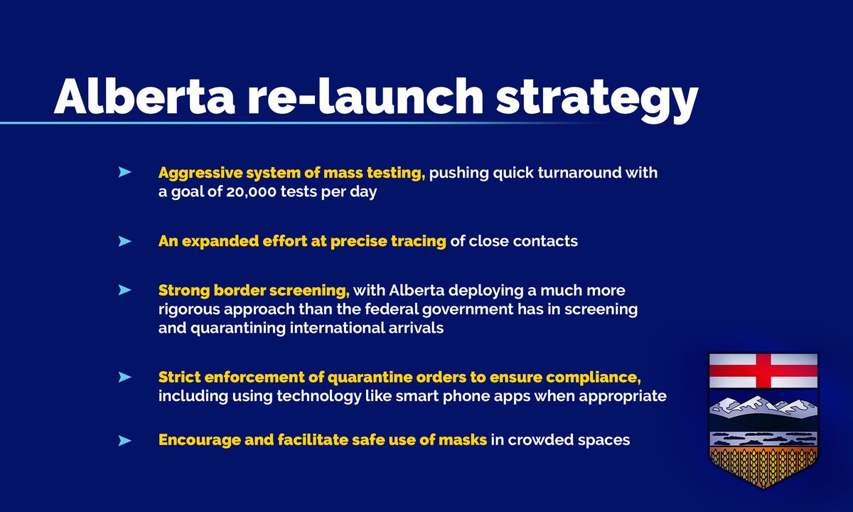 Tonight, I released Alberta’s re-launch strategy, for once we are past the peak of  #COVID19AB.This plan will gradually open up our economy and prevent a second wave of this virus from occurring.My full address tonight below.  https://twitter.com/jkenney/status/1247676249926852608