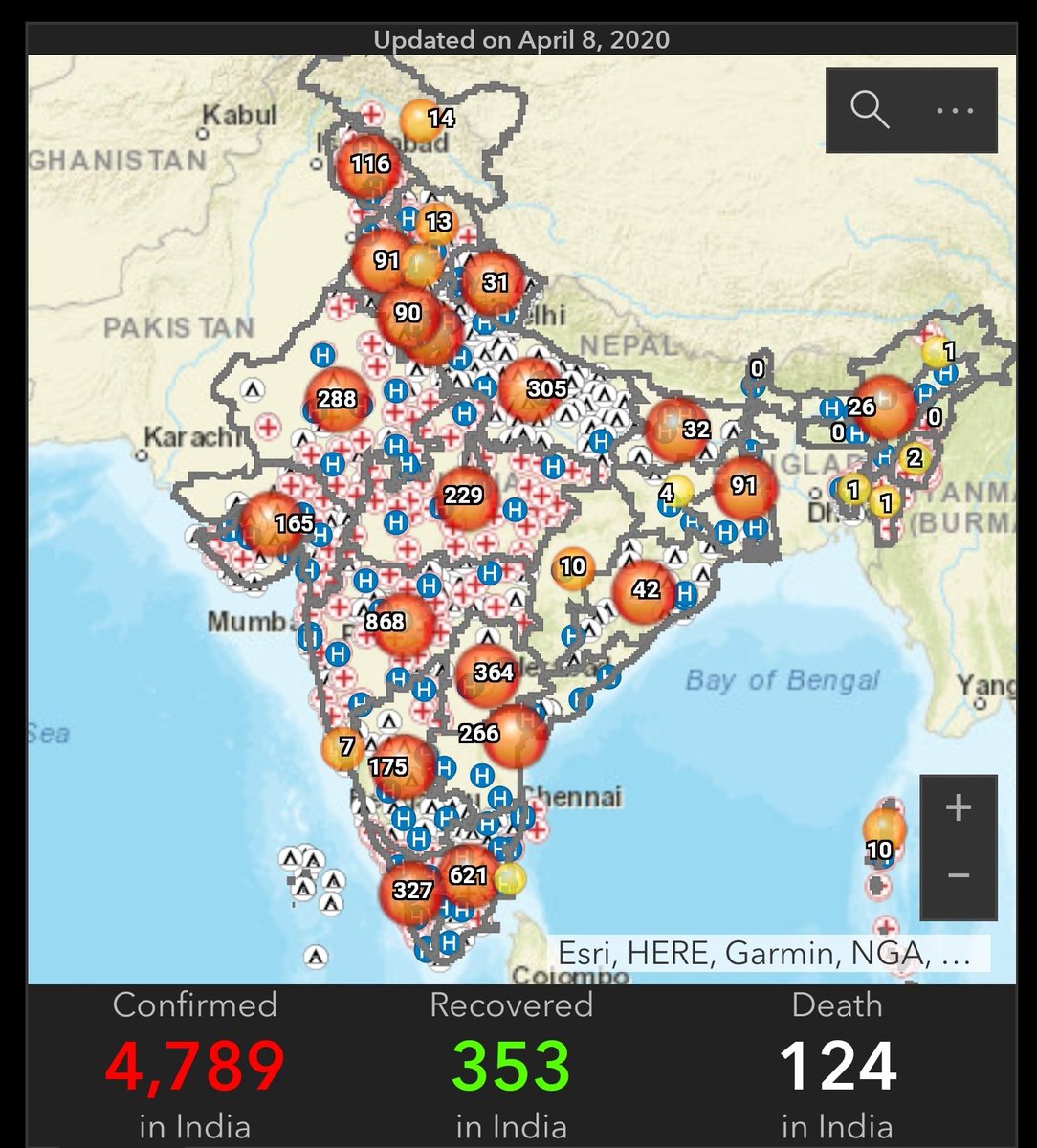 Nearing 5000 cases. I was hoping it would be 2500-3000 by 10th April.