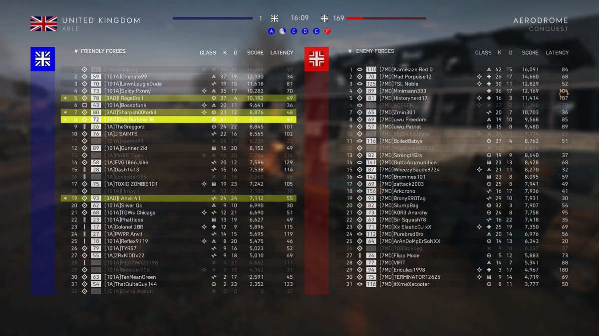 7thOmst's tweet photo. Had an excellent raid tonight against 101A tonight! Loved playing with you boys tonight, and all of 7MD had a blast. Thanks for making milsim such a great experince on BF5! @MilsimNews @MetroBBoomn https://t.co/KOjwUVPmcM