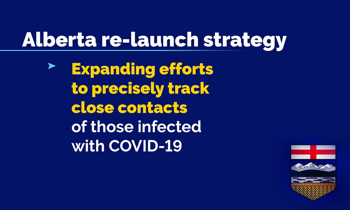 The second step is ensuring we trace close contacts of those who are infected, to help prevent further spread.We’ve done this better than other Canadian provinces to date, and will keep expanding on it.  #COVID19AB