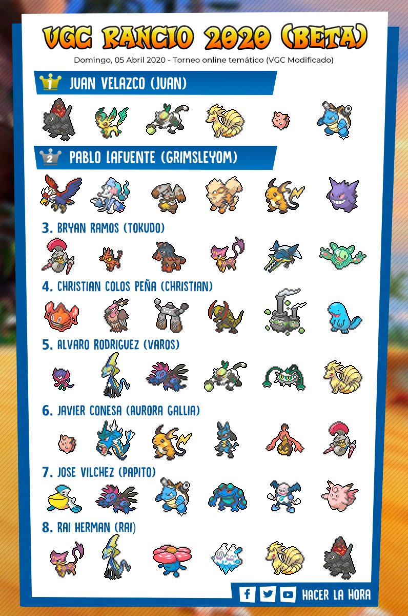 🏆 VGC RANCIO 2020 (Beta) - TOP 8 🏆
El domingo pasado se dio mi primer torneo online temático donde los pokémon más usados del meta estaban baneados. ¡Felicidades al campeón Juan Velazco y a <a href="/Grimsley0M/">dargleench nuñez</a> como subcampeón! Ya estaré entregando los premios y regalos :D Pronto más 🤗
